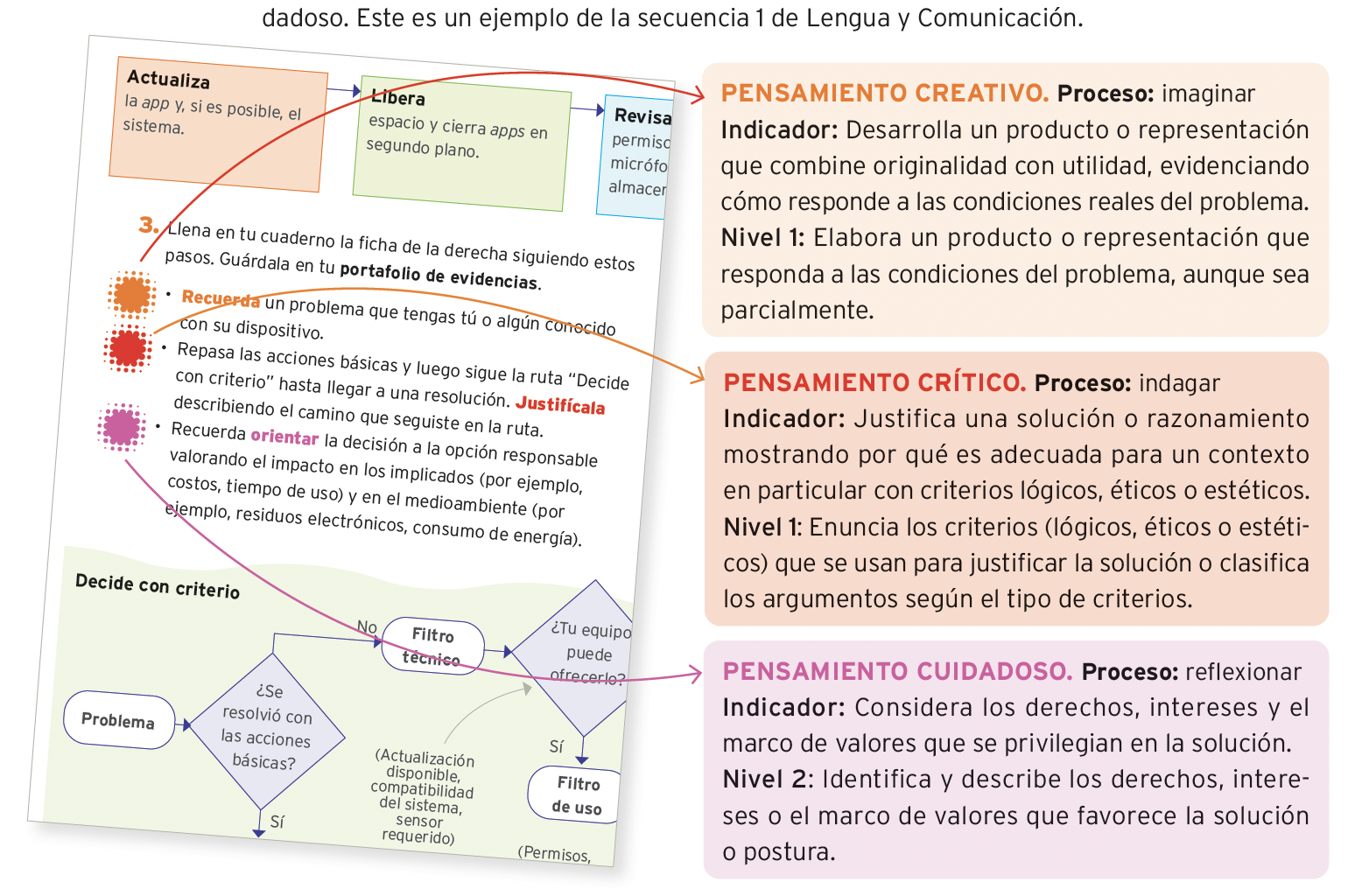 Reproducción del libro del estudiante con respuestas y los procesos de pensamiento